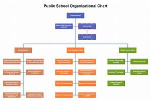 Public School Organizational Chart Edrawmax Template