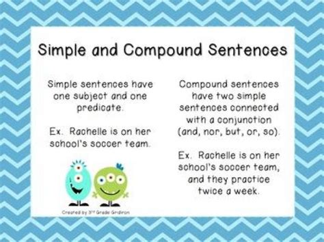Simple And Compound Sentences · English Grammar Exercise Beginner