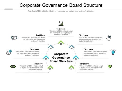 Corporate Governance Board Structure Ppt Powerpoint Presentation