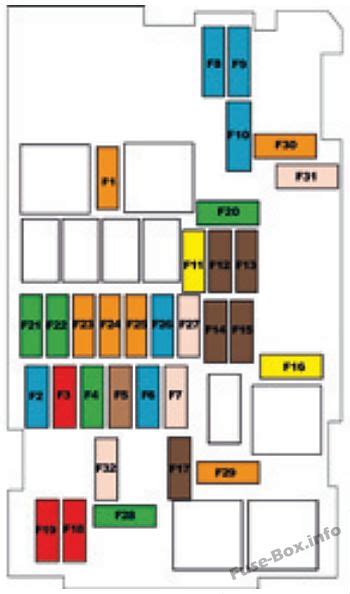 Citroen C3 Fuse Box Diagram