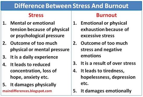 Difference Between Stress And Burnout Main Differences