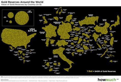 Mapped Who Owns The Worlds Gold Reserves Miningcom