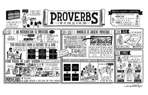 Poster (JPG) | Read Scripture: Proverbs | The Bible Project | Free