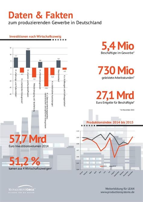 Infografik Daten And Fakten Zum Produzierenden Gewerbe In Deutschland