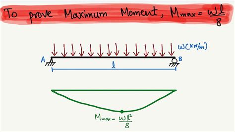 To Proof Maximum Bending Moment Equation Youtube
