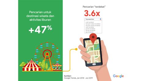 Dan jika anda tertarik untuk mengedit foto atau video. Blog resmi Google di Indonesia: World Tourism Day 2019 ...