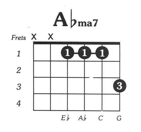 A Flat Major 7 Chord Sheet And Chords Collection