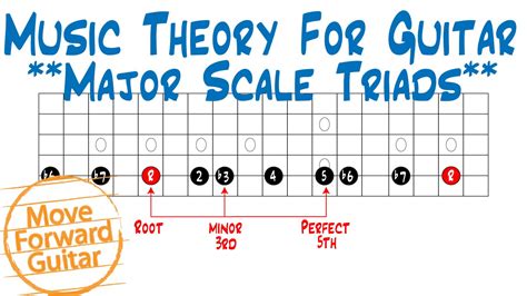 Music Theory For Guitar Diatonic Major Scale Triads Youtube