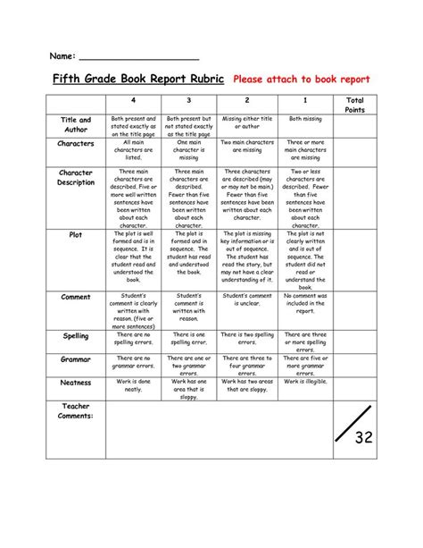 Book Report Rubrics 5th Grade