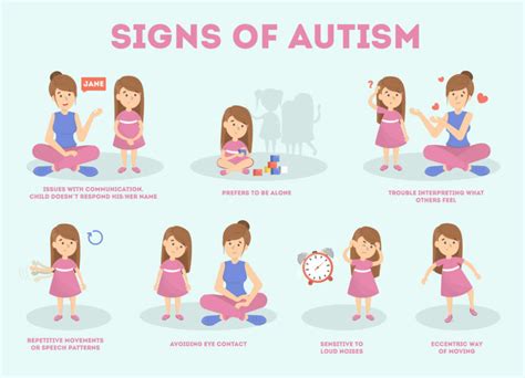 Autism Spectrum Disorder What It Is And How To Treat It Mantra Care