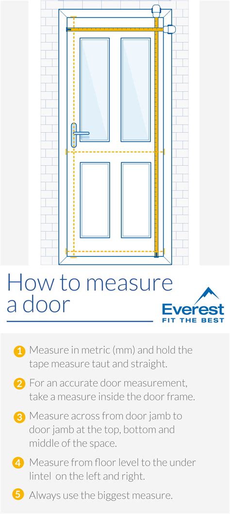 How To Measure For A New Door Or Replacement