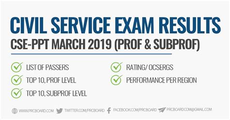 LIST OF PASSERS March 2019 Civil Service Exam CSE Results