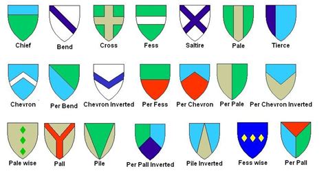 Heraldic Shield Shapes