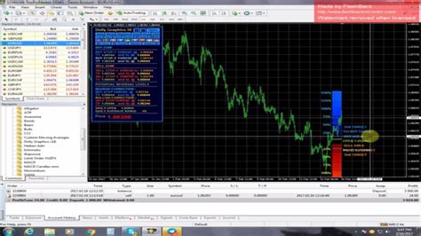 Best Forex Indicator For Entry Forex Breakout Bot