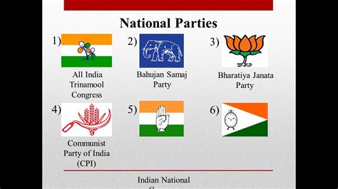 Some National Political Parties Of Indiappt Youtube