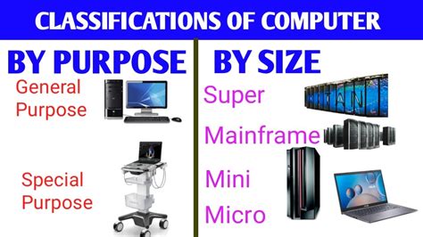 Classifications Of Computer By Purpose And Size YouTube