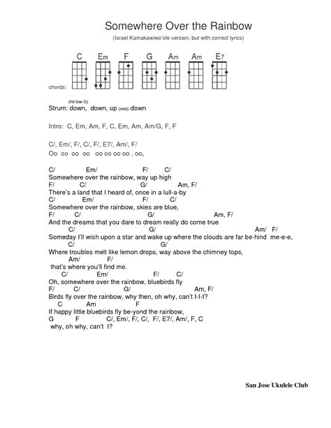 Somewhere Over The Rainbow Ukulele Tab Ukulele Chords Ukulele Songs