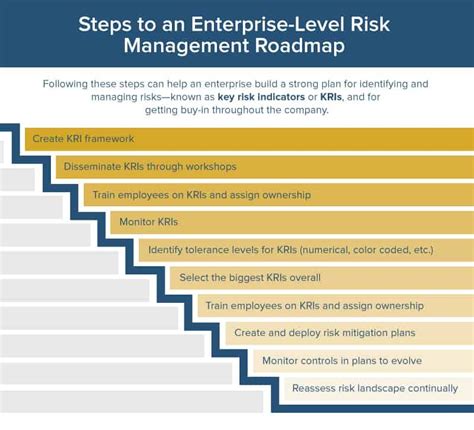 The Ultimate Guide To Enterprise Risk Management Smartsheet