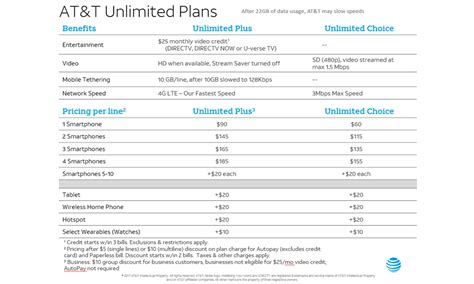Mobile Data Price War Continues As Atandt Announces A 60 Unlimited