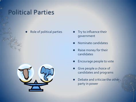 Ppt Political Parties Powerpoint Presentation Free Download Id1588301