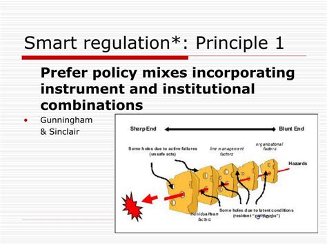 Ppt Responsibility And Surgical Innovation Locating Ethics In Responsive Regulation