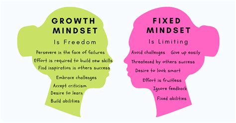 Fixed Mindset Vs Growth Mindset How To Shift To A Path Of Learning And Growth Techtello