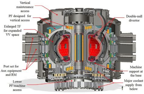How Tokamak Reactors Work And What Their Future Holds Ie