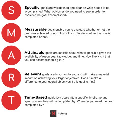 Smart Goals Examples For Students
