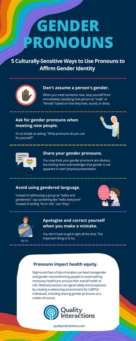 Why Gender Pronouns Matter [infographic]