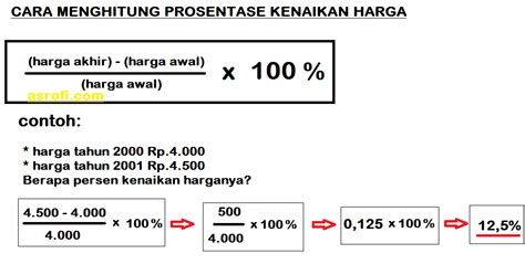 Hitung Keuntungan Bisnis dengan Mudah menggunakan Rumus Ini