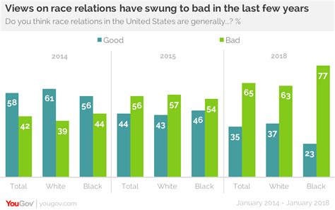 But back to the demographics: What Is The Racial Makeup Of United States 2018 | Makeupview.co