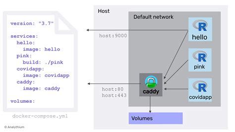 Shiny Apps With Docker Compose Part Development R Bloggers