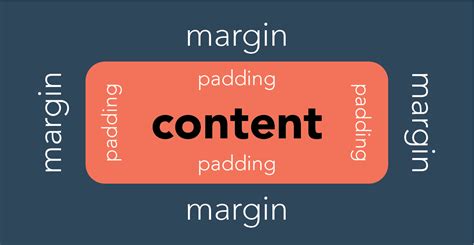 Difference Between Padding And Margin In Html Css Html And Css Hot