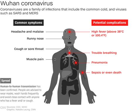Heres How To Protect Yourself From The Wuhan Coronavirus