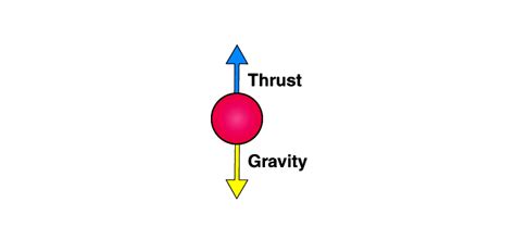 Understanding Thrust And Pressure Definition Examples And Faqs
