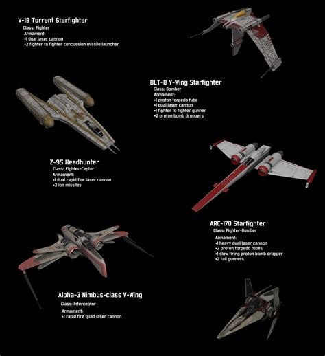 Favorite Republic Starfightertransport Rclonewars