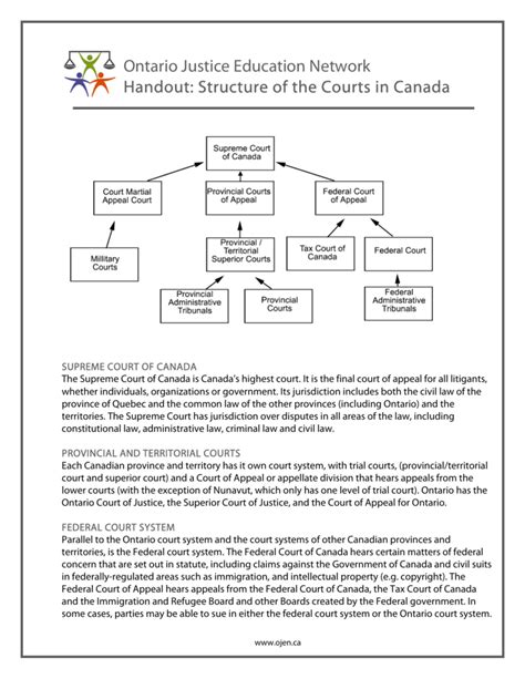 Structure Of The Courts In Canada The Ontario Justice Education