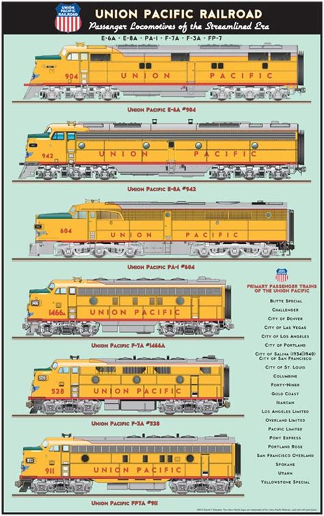 Union Pacific Passenger Locomotives Of The Streamlined Era Poster A