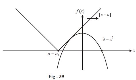 Problems On Quadratics Set-2 | What is Problems On Quadratics Set-2 -Examples & Solutions | Cuemath