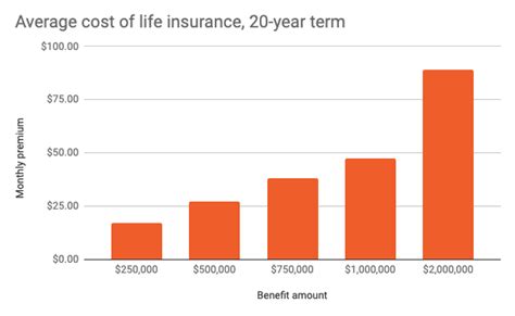 Understanding The Cost Of Life Insurance