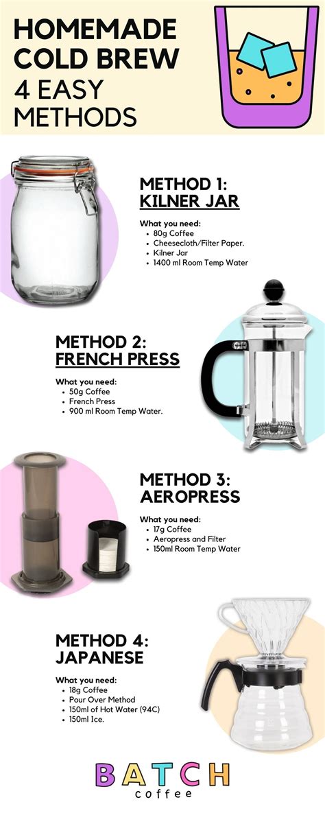 4 Cold Brew Coffee Methods 2023 Easy Homemade Cold Brew