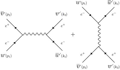 Feynman Diagrams For Electron Positron Scattering Download