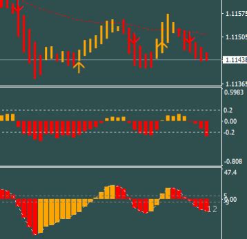 The program solves the problem of synchronization of chart windows by drawing a trend line in one chart window. Binary Xack Russian Strategy - Metatrader 4 Indicators