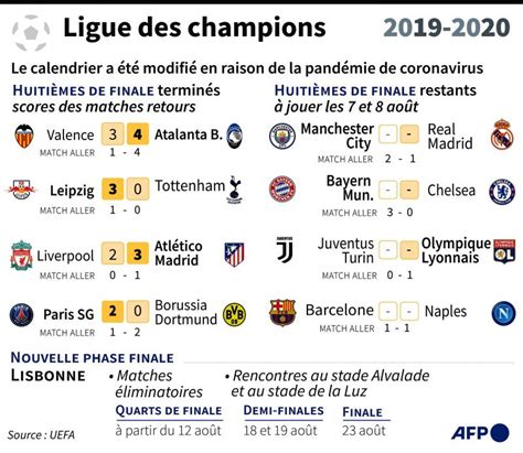 Champions League 2022 Calendrier - Calendrier Ligue Des Champions 2021 2022 – Calendrier 2021
