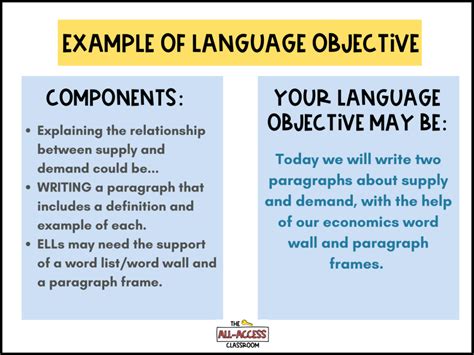 How To Write Objectives For Lesson Plans With Embedded Language Support