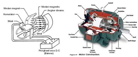 Bagian Bagian Motor Dc Dan Fungsinya Berbagai Bagian Penting Images