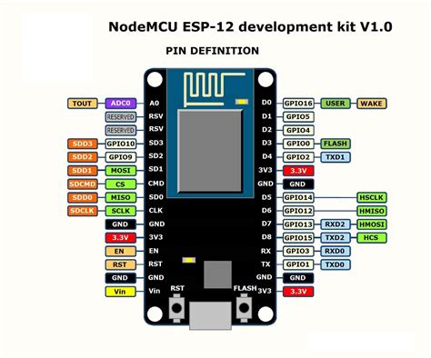 Board Mạch Thu Phát Wifi Esp8266 Nodemcu V10 Cp2102 Ahtlab