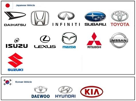 Korean Car Brands Logos List Of All Korean Car Brands Korean Car