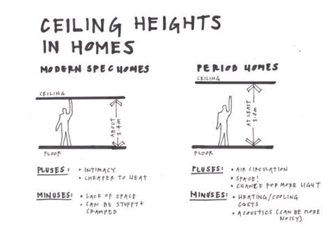 Ceiling Heights In Homes Building Design Competition Pinterest