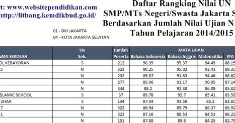 Ini Daftar Smp Negeri/Swasta Dan Mts Negeri/Swasta Jakarta Selatan Yang